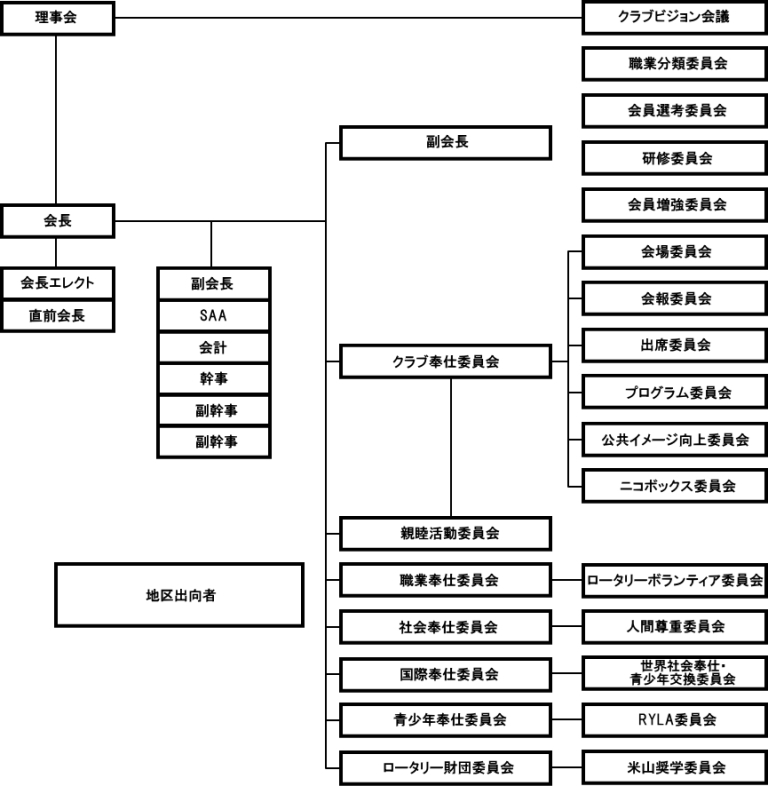 2023-2024 委員会構成
